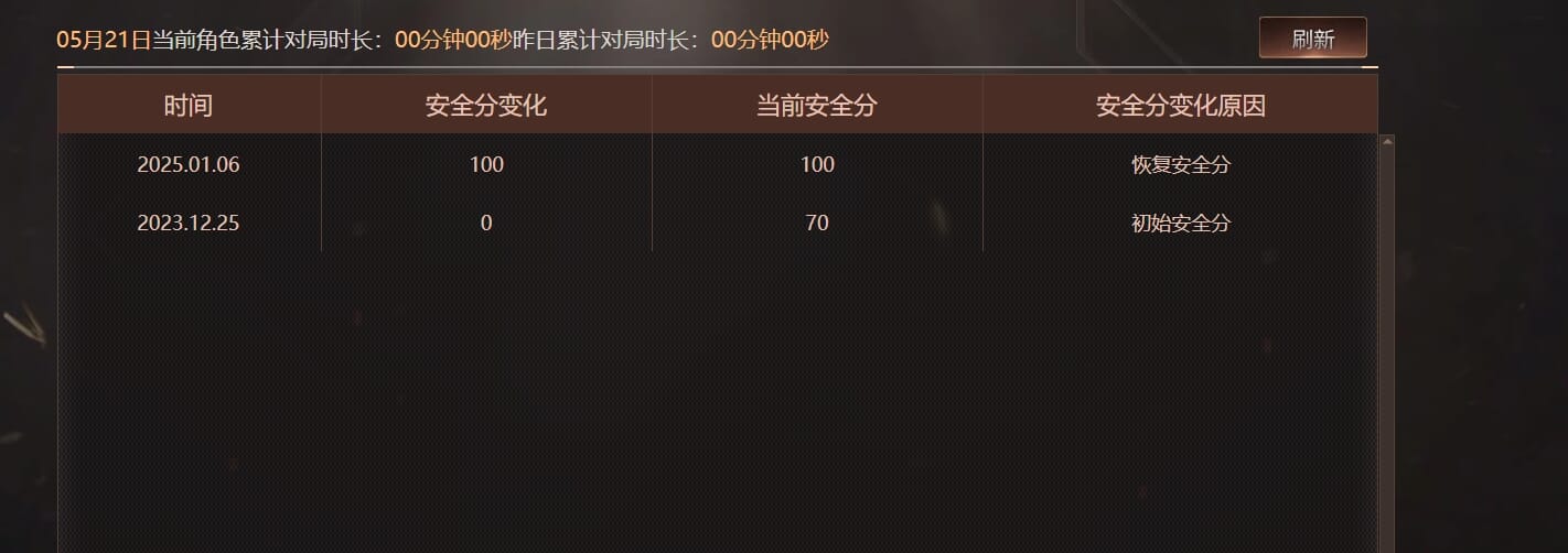 CFQM318520穿越火线账号详情图27 CFQM318520穿越火线账号详情图27
