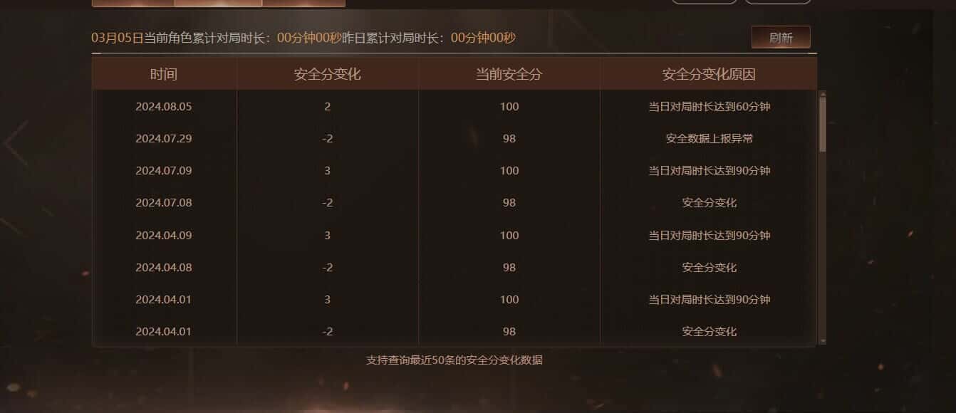 CFQM318636穿越火线账号详情图3 CFQM318636穿越火线账号详情图3