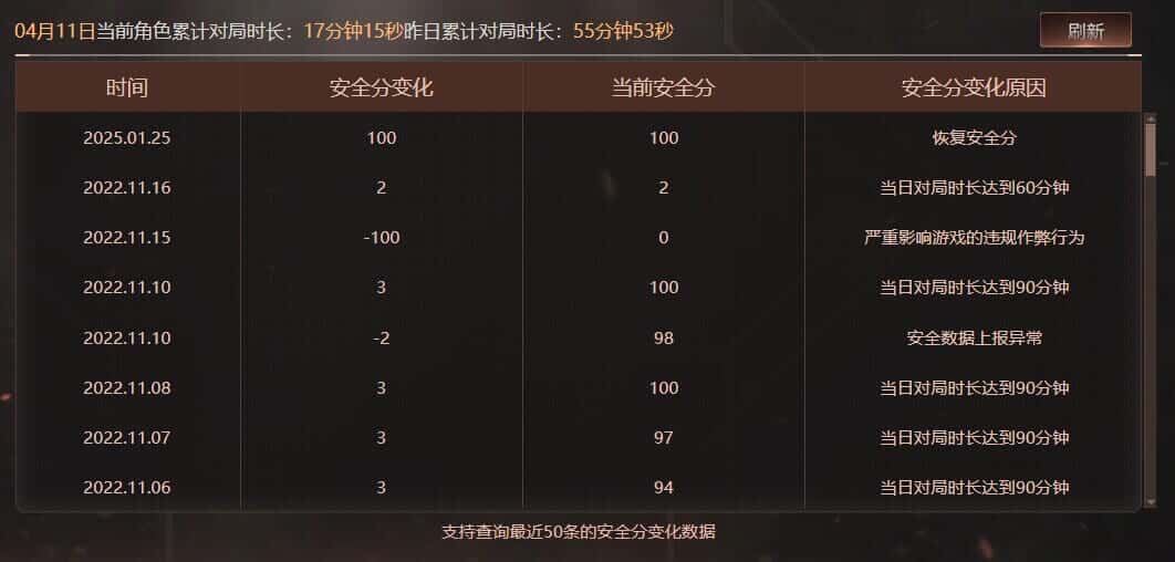 CFQM318648穿越火线账号详情图11 CFQM318648穿越火线账号详情图11