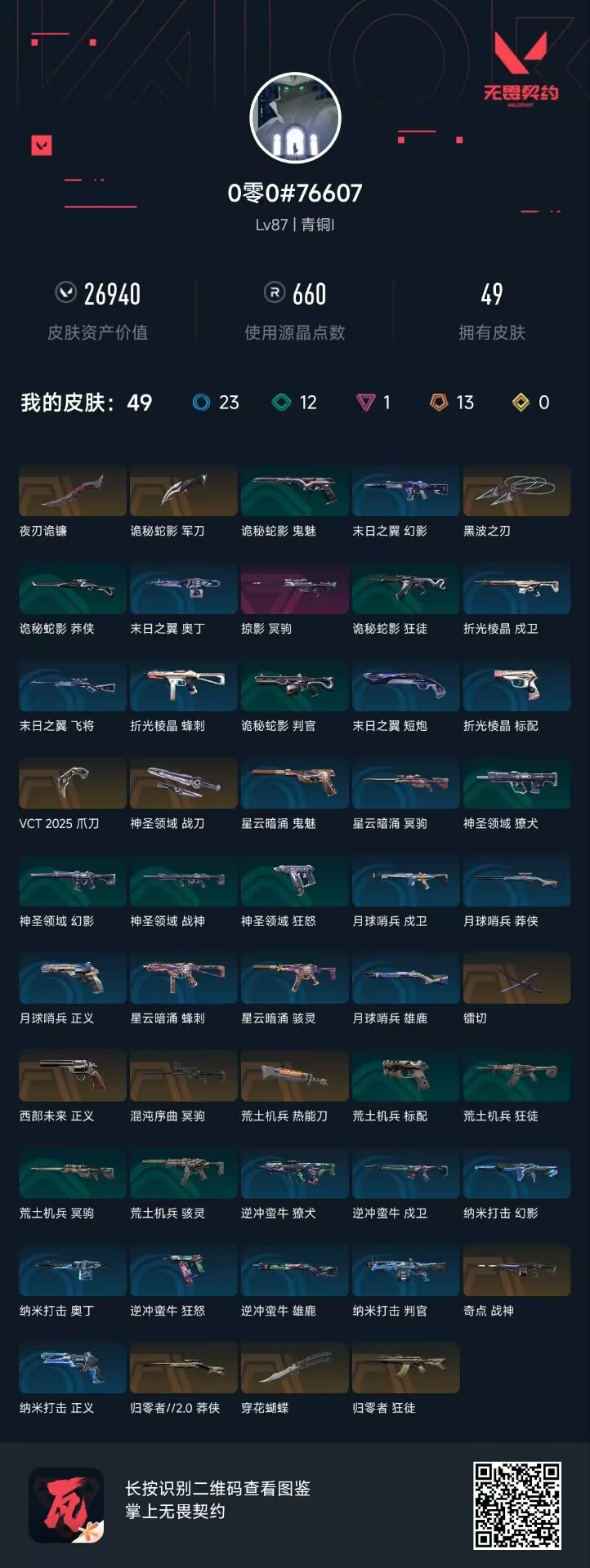 无畏契约账号QQ[9609712]DAS1663 【实名情况】可二次实名 【排位情况】可排位 【账号状态】无封号 【区服】QQ 【游戏等级】Lv87 【游戏段位】青铜I 【剩余V点】 【剩余R点】 【皮肤资产价值】2