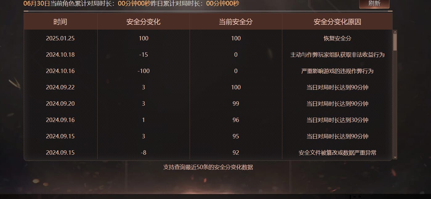CFQM318934穿越火线账号详情图28 CFQM318934穿越火线账号详情图28