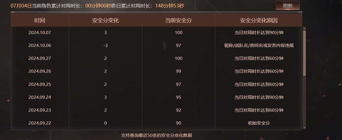 CFQM318963穿越火线账号详情图33 CFQM318963穿越火线账号详情图33