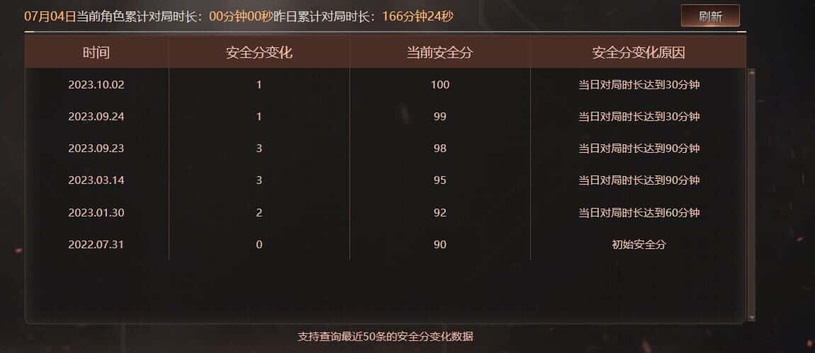 CFQM318969穿越火线账号详情图33 CFQM318969穿越火线账号详情图33