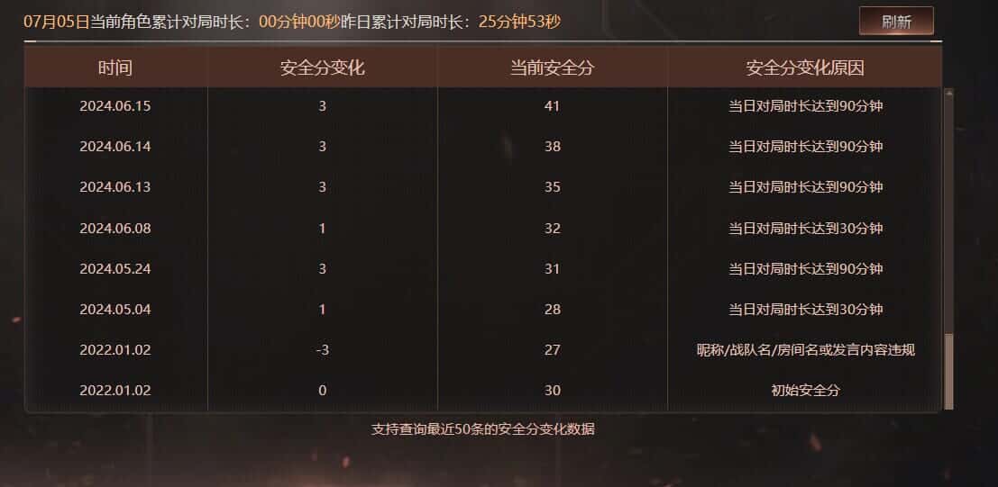 CFQM319052穿越火线账号详情图34 CFQM319052穿越火线账号详情图34
