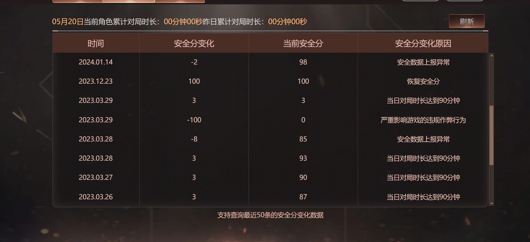 CFQM319097穿越火线账号详情图23 CFQM319097穿越火线账号详情图23