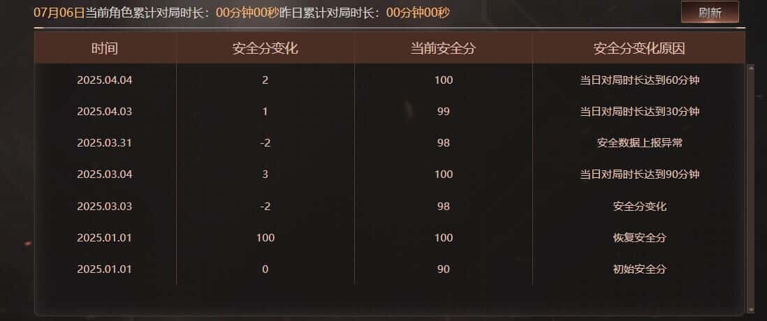 CFQM319165穿越火线账号详情图30 CFQM319165穿越火线账号详情图30