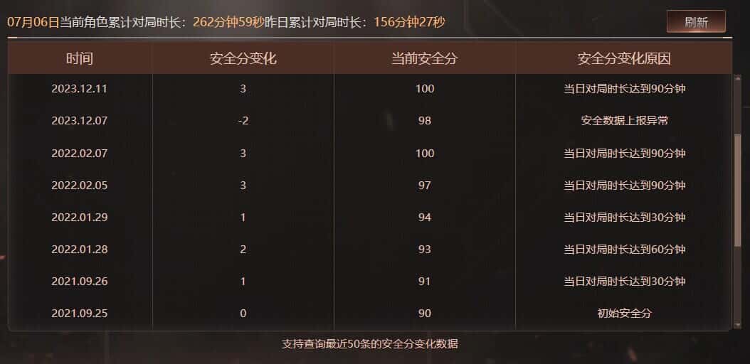 CFQM319175穿越火线账号详情图50 CFQM319175穿越火线账号详情图50
