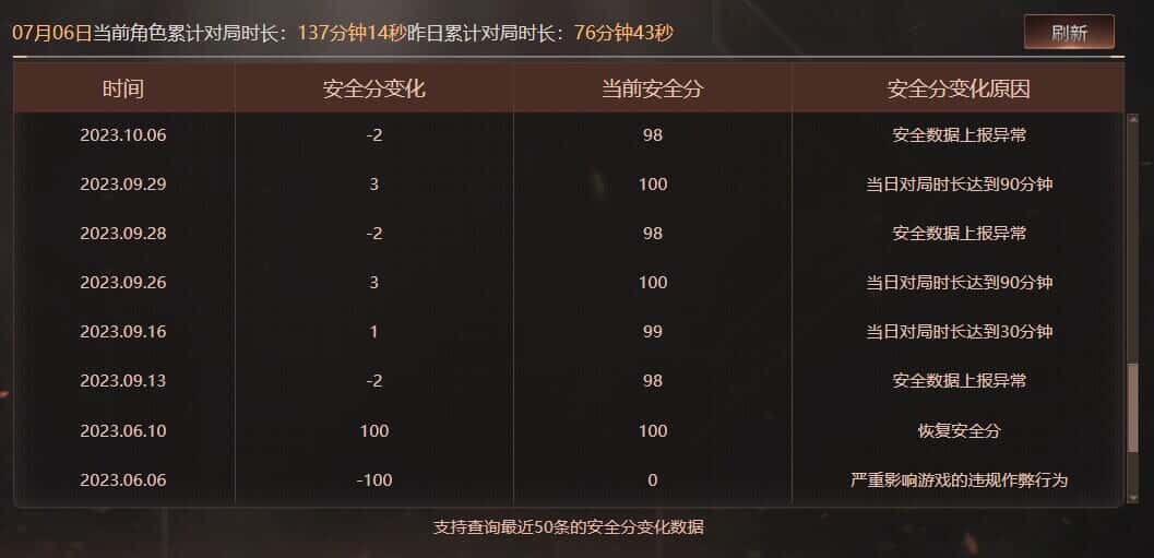 CFQM319178穿越火线账号详情图45 CFQM319178穿越火线账号详情图45