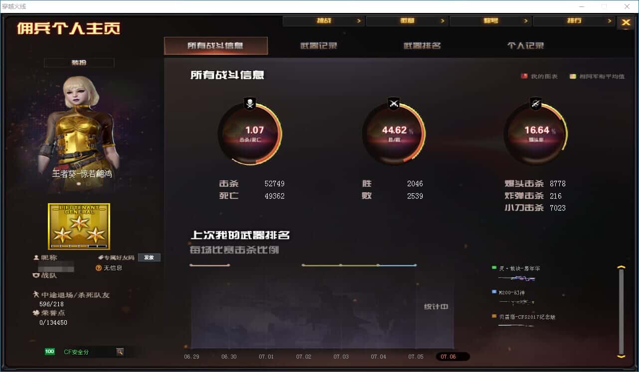 CFQM319178穿越火线账号详情图43 CFQM319178穿越火线账号详情图43
