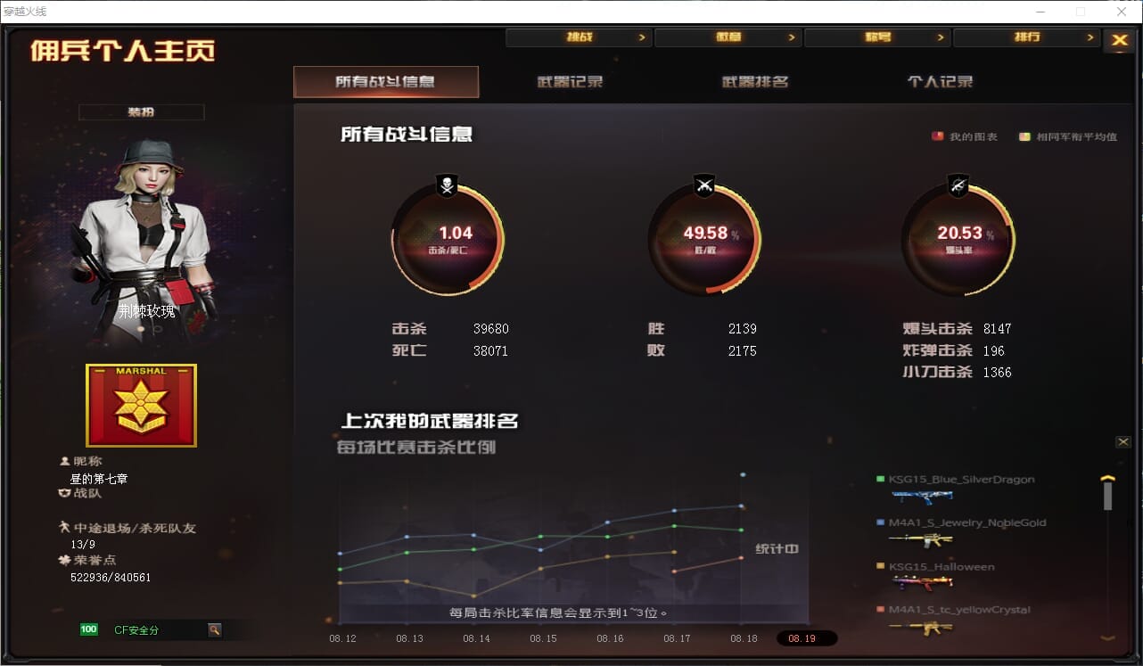 穿越火线账号北部战区河南一区位-22v-幻神-幻神冠军之幻-幻神黄忠-M200竞技荣光-QBZ王者蔷薇-冠军之刃-【四防未开】-电竞教官云悠悠-毁灭冠军之怒-黑骑士AGS4冠军典藏-永久AC