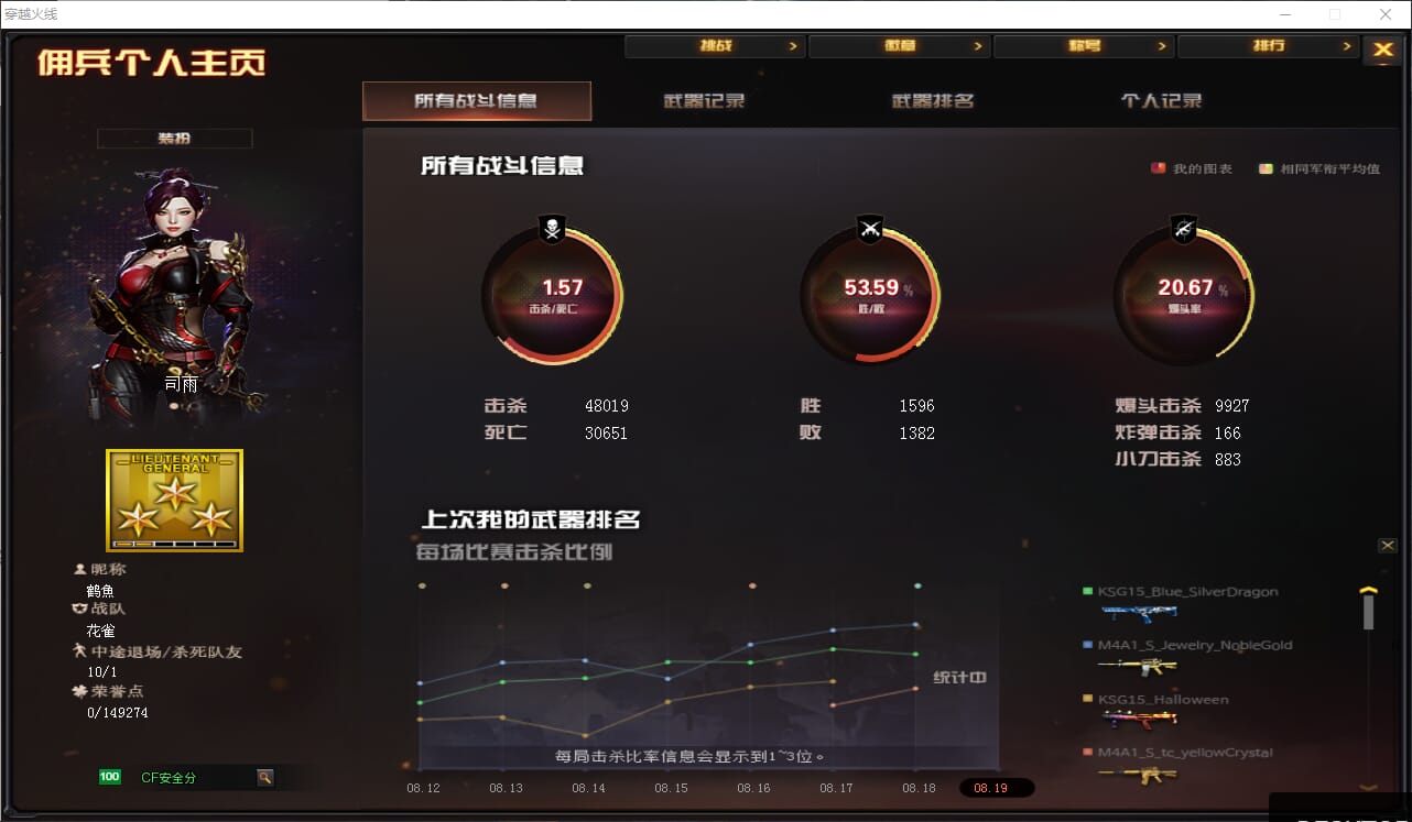 穿越火线账号东部战区江苏一区位-7v-幻神-幻神宠儿-幻神冠军之幻-幻神N9-QBZ金色蔷薇-【四防未开】-司雨-永久AC-战队密码030711