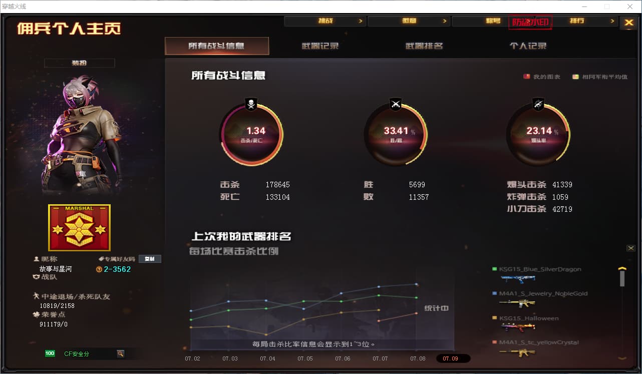 2546403K  cf北部河北1区34v王者风神98K星神朱雀朱雀音效卡金色蔷薇cop幻灵王者凌霄隼12皮可排