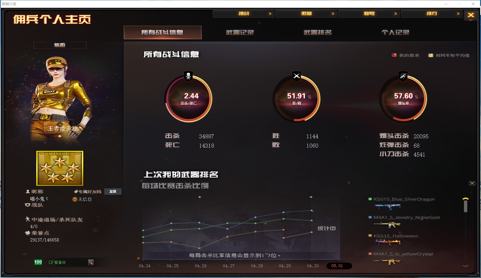 CFYYH328699穿越火线账号详情图4 CFYYH328699穿越火线账号详情图4