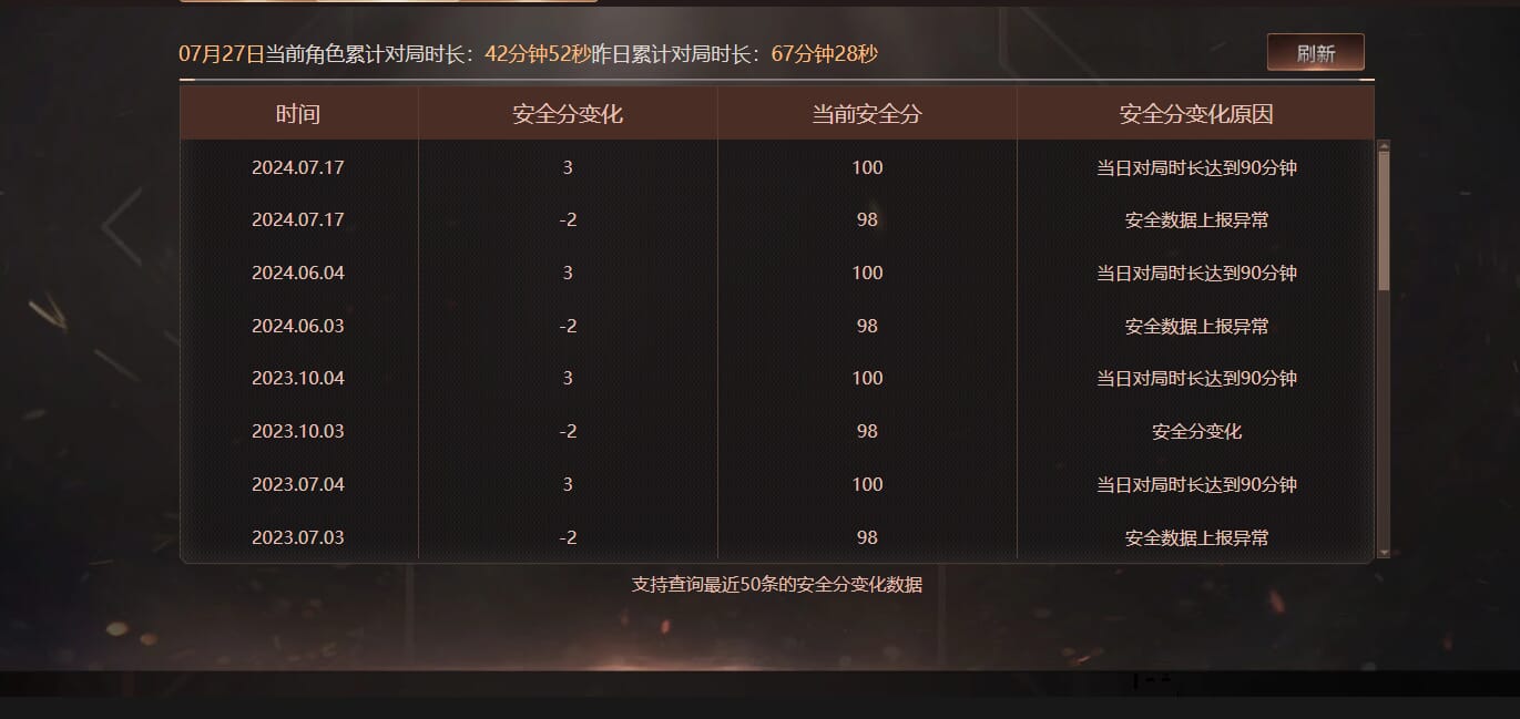 CFQM324829穿越火线账号详情图29 CFQM324829穿越火线账号详情图29