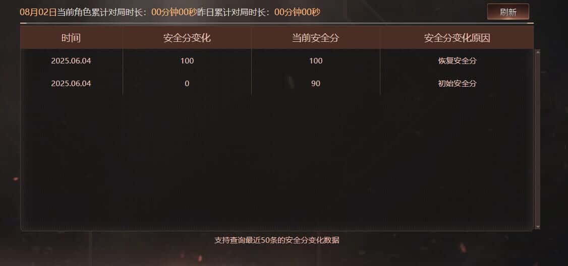 CFQM324878穿越火线账号详情图45