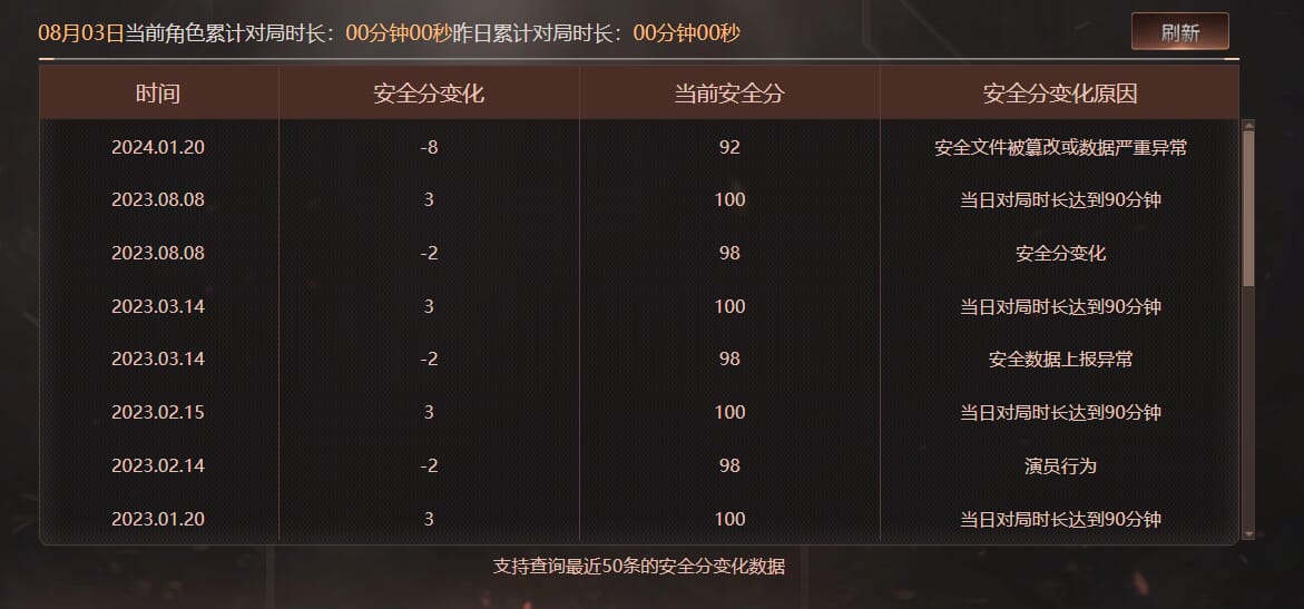 CFQM324898穿越火线账号详情图26 CFQM324898穿越火线账号详情图26