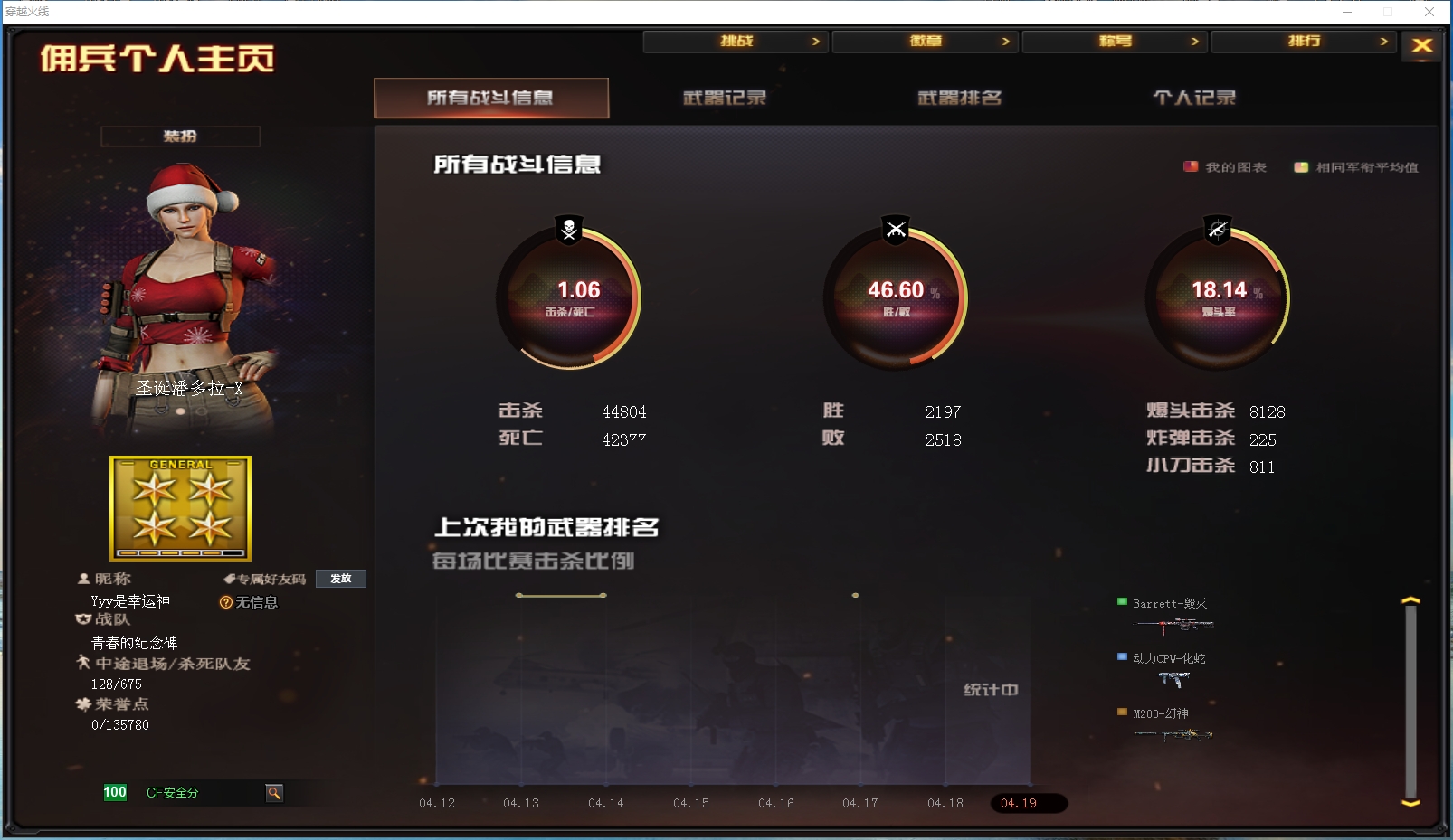 CFYYH328681穿越火线账号详情图4 CFYYH328681穿越火线账号详情图4