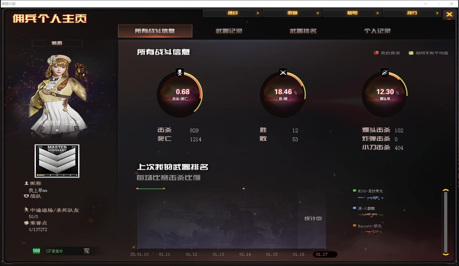 CFYYH329429穿越火线账号详情图5