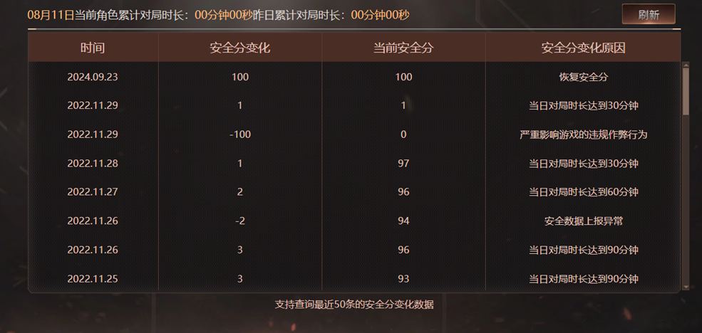 CFQM324984穿越火线账号详情图4