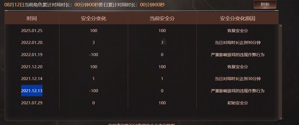 CFQM325017穿越火线账号详情图40 CFQM325017穿越火线账号详情图40