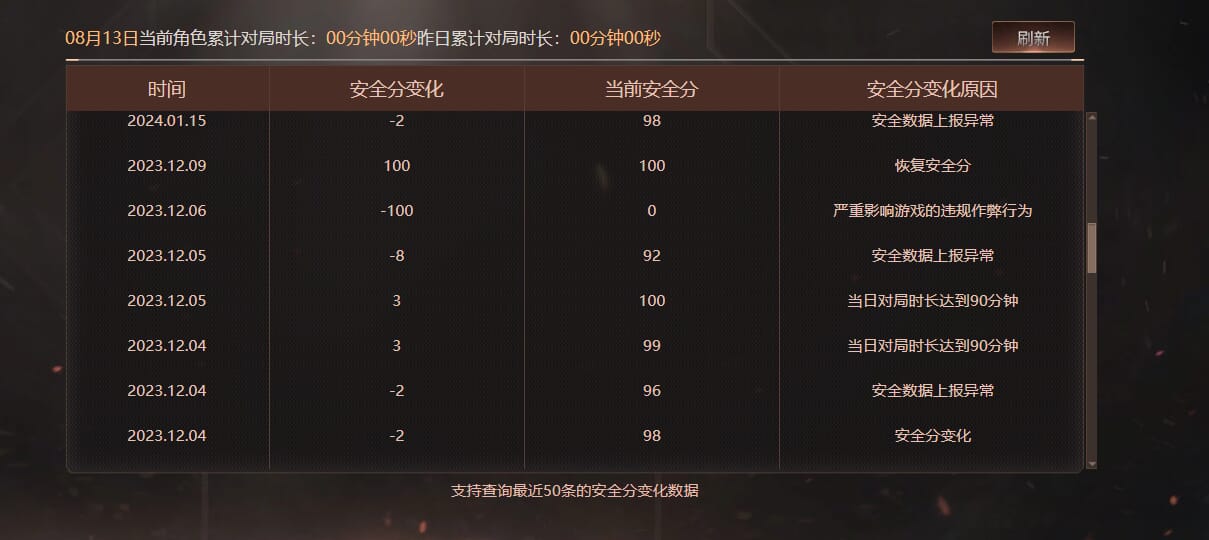 CFQM325030穿越火线账号详情图27
