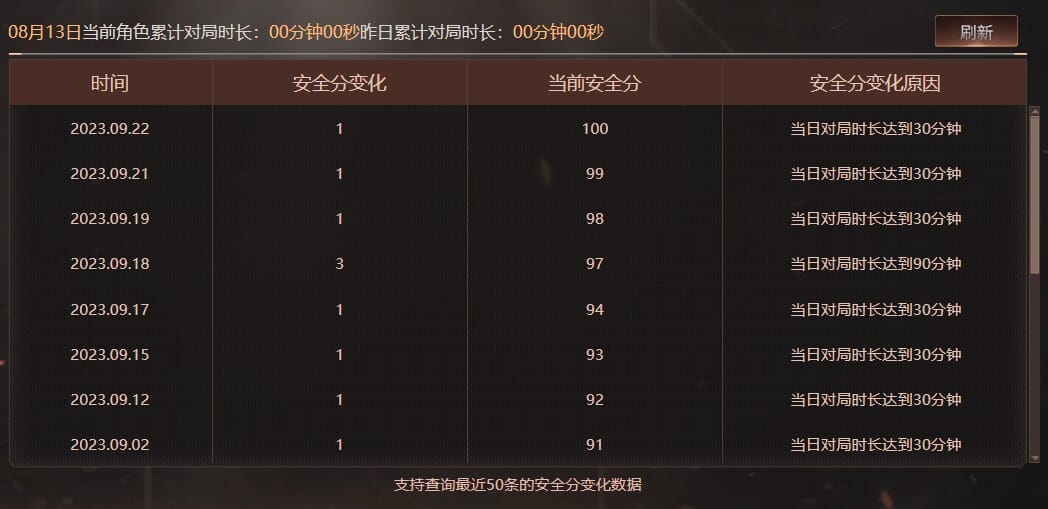 CFQM325033穿越火线账号详情图35 CFQM325033穿越火线账号详情图35