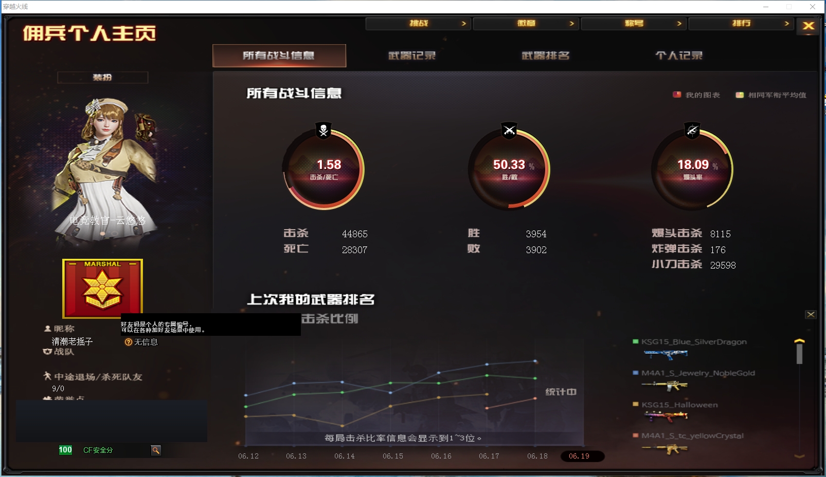 CFYYH328692穿越火线账号详情图9 CFYYH328692穿越火线账号详情图9