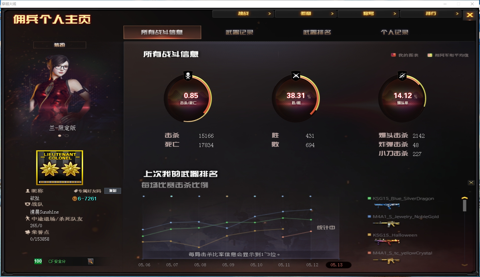CFYYH328691穿越火线账号详情图7