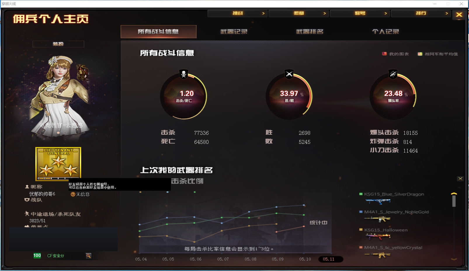 CFYYH328695穿越火线账号详情图4