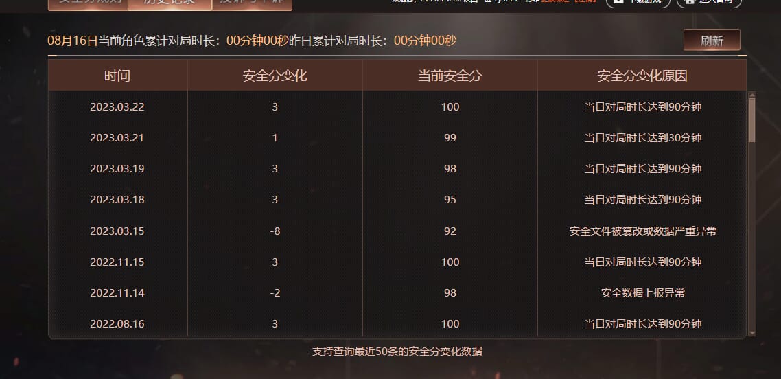 CFQM325099穿越火线账号详情图15 CFQM325099穿越火线账号详情图15