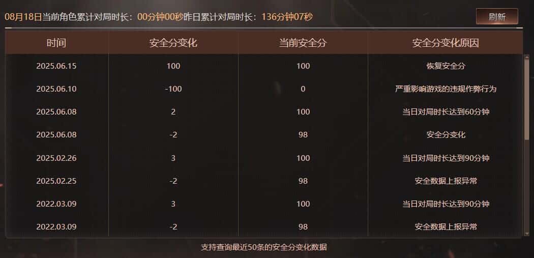 CFQM325123穿越火线账号详情图49 CFQM325123穿越火线账号详情图49