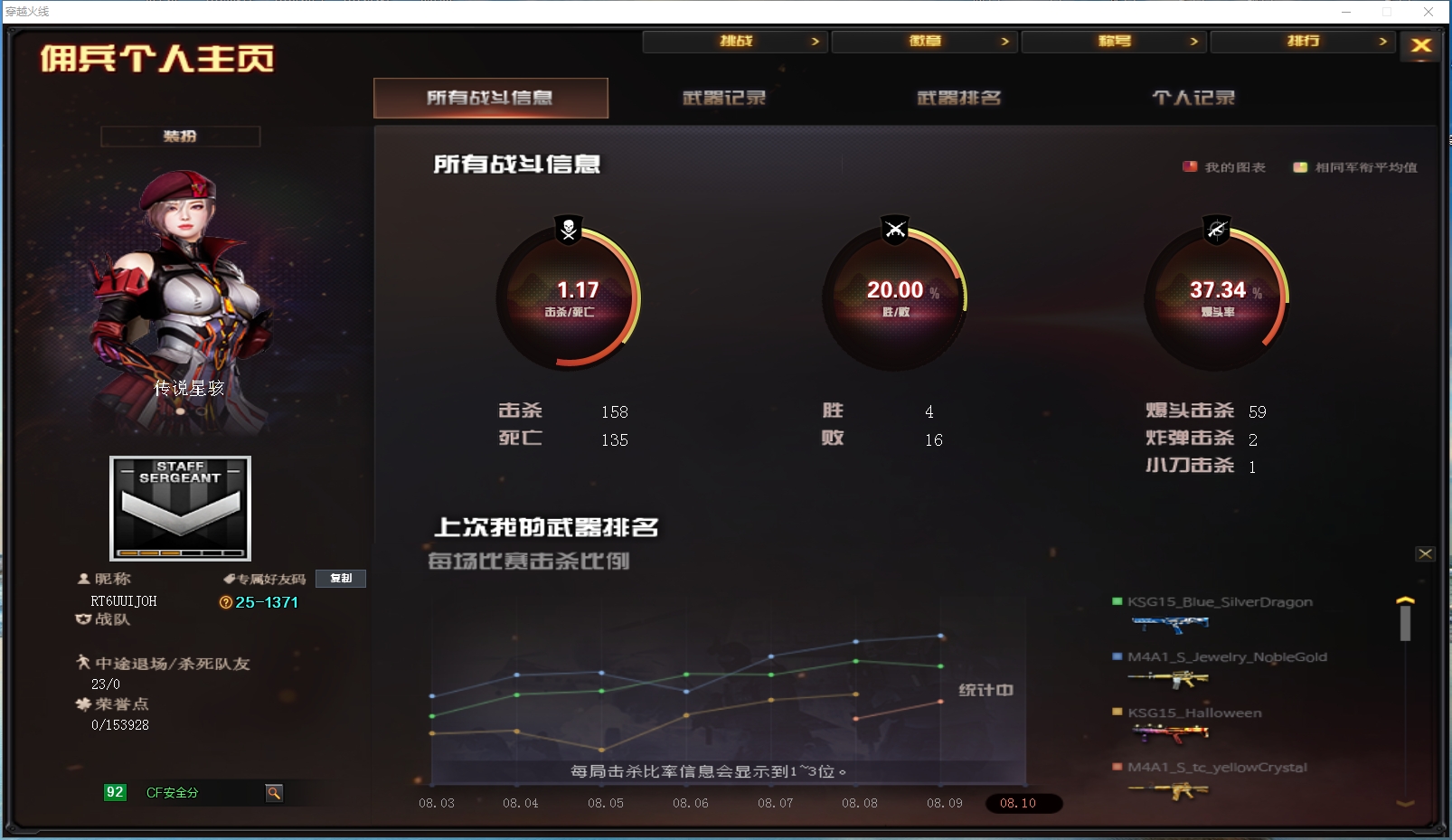 CFYYH328686穿越火线账号详情图7 CFYYH328686穿越火线账号详情图7