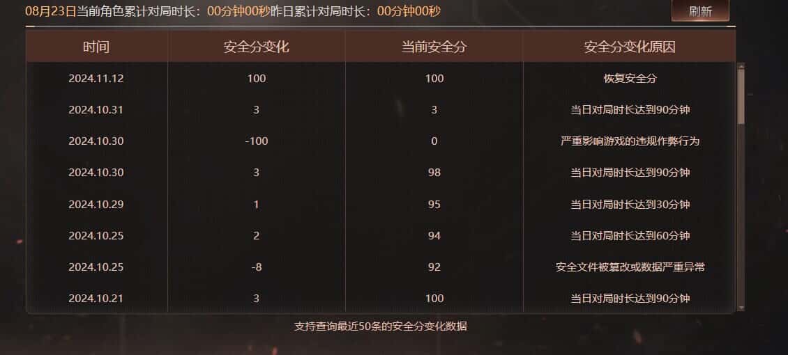 CFQM325876穿越火线账号详情图45 CFQM325876穿越火线账号详情图45