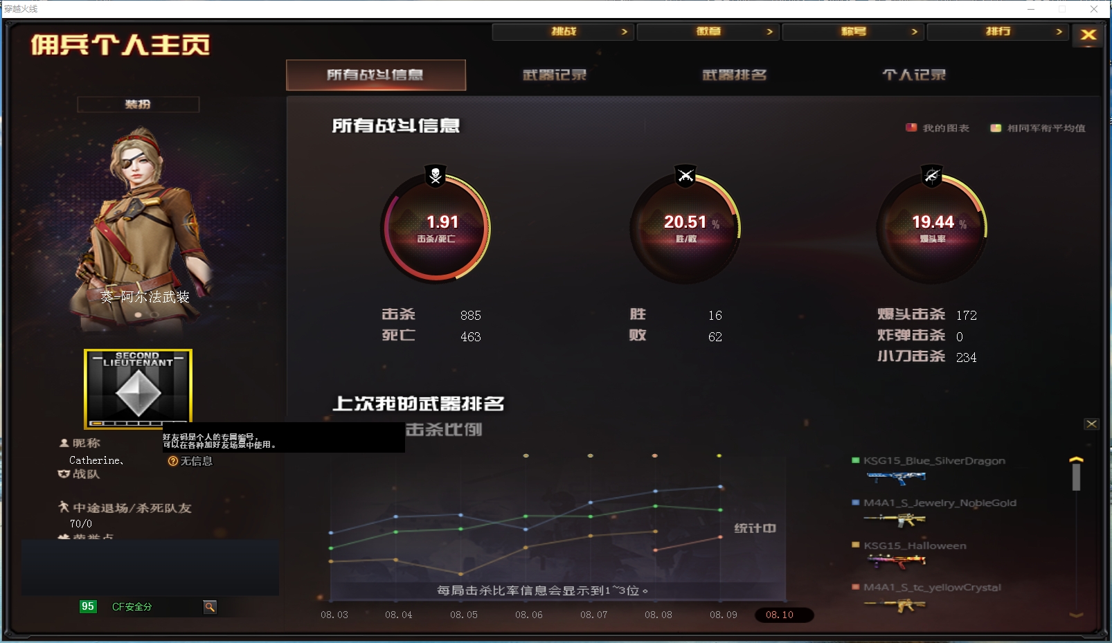 CFYYH328688穿越火线账号详情图5