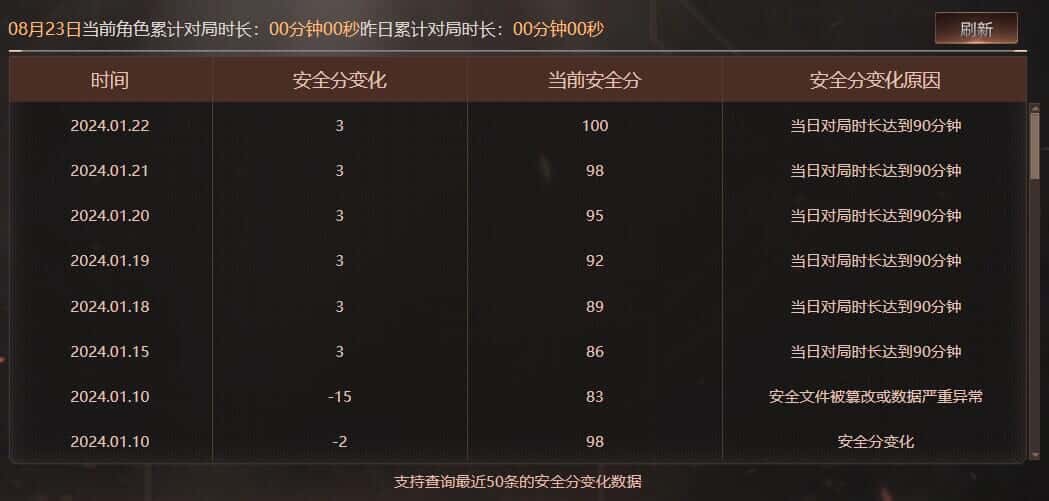 CFQM328490穿越火线账号详情图58 CFQM328490穿越火线账号详情图58