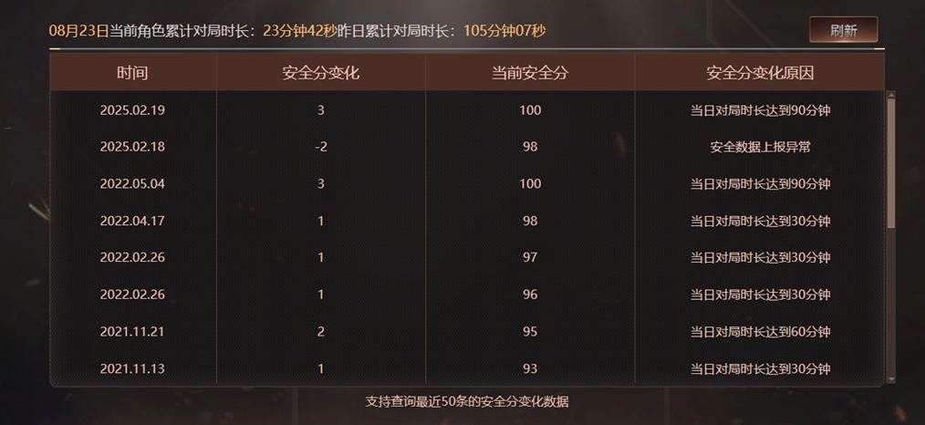 CFQM325909穿越火线账号详情图39 CFQM325909穿越火线账号详情图39