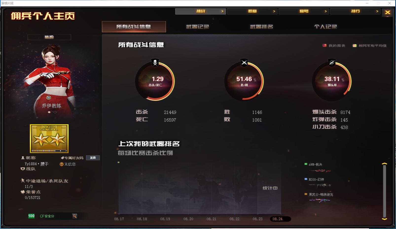 CFYYH328676穿越火线账号详情图4 CFYYH328676穿越火线账号详情图4