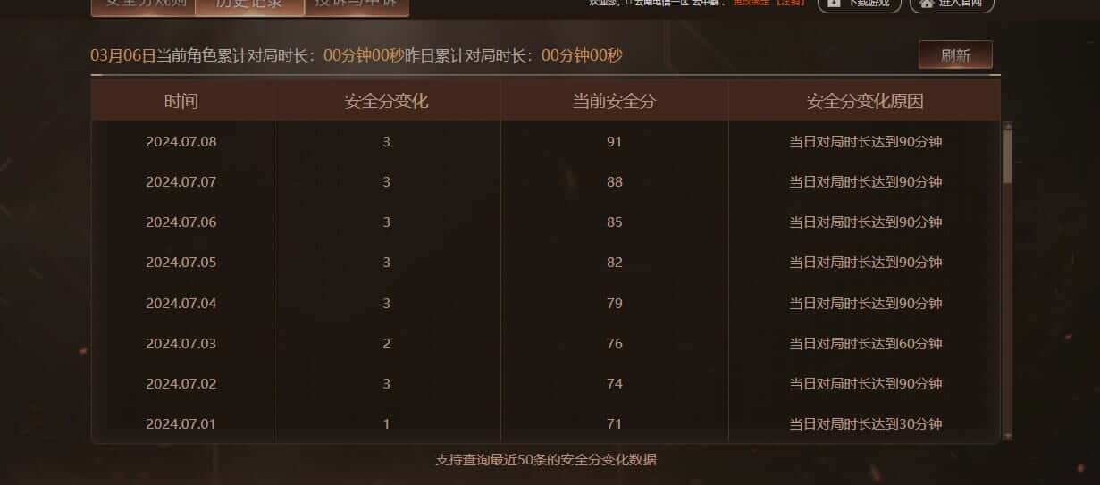 CFQM326007穿越火线账号详情图35 CFQM326007穿越火线账号详情图35