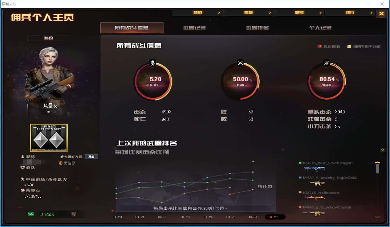 CFQM326028穿越火线账号详情图19