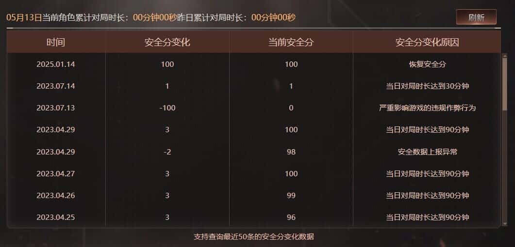 CFQM326032穿越火线账号详情图61 CFQM326032穿越火线账号详情图61