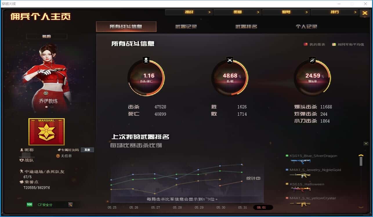 CFQM326038穿越火线账号详情图53