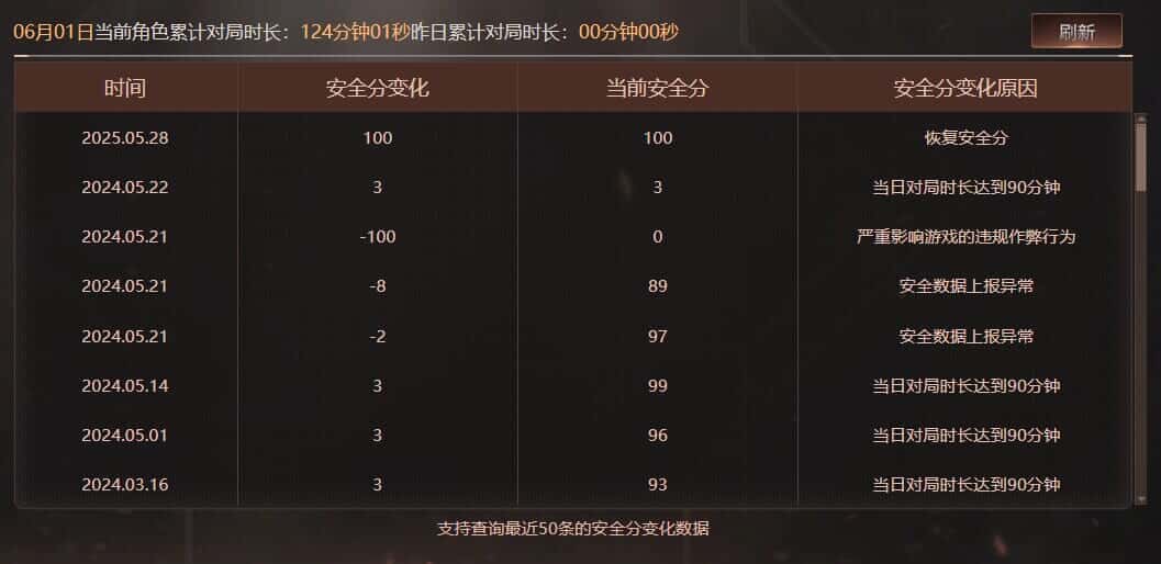CFQM326038穿越火线账号详情图56