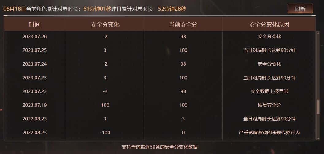 CFQM326041穿越火线账号详情图61