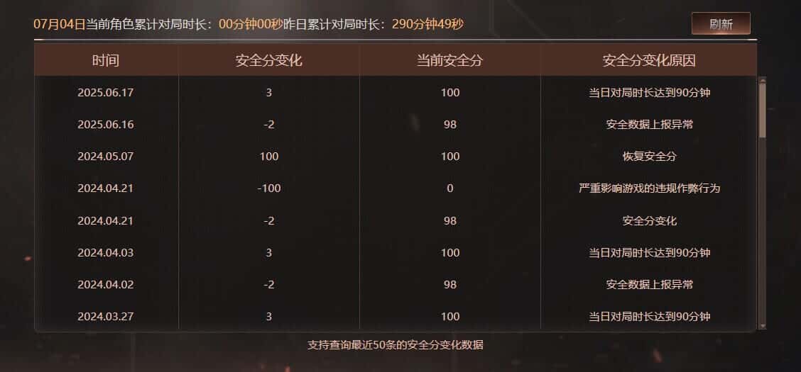 CFQM326050穿越火线账号详情图52