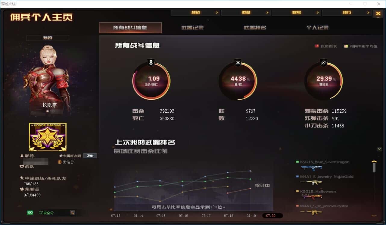 CFQM326052穿越火线账号详情图63 CFQM326052穿越火线账号详情图63