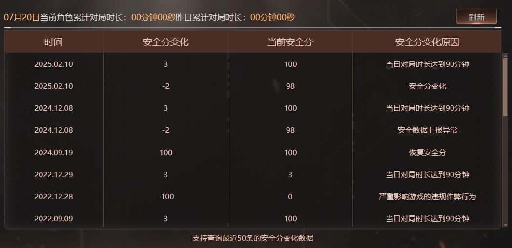 CFQM326052穿越火线账号详情图66 CFQM326052穿越火线账号详情图66