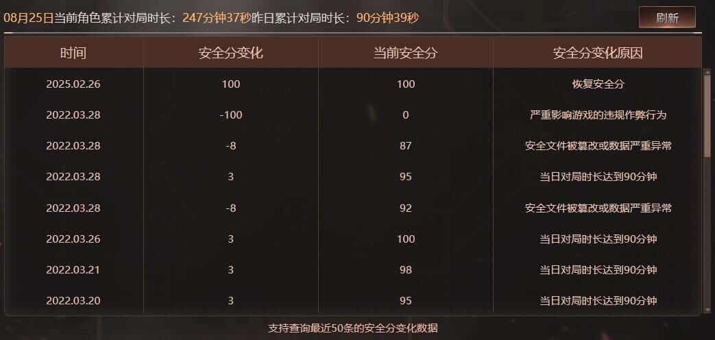CFQM326072穿越火线账号详情图55 CFQM326072穿越火线账号详情图55