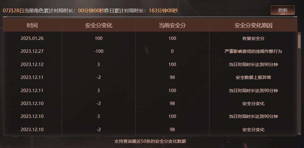 CFQM326142穿越火线账号详情图92 CFQM326142穿越火线账号详情图92