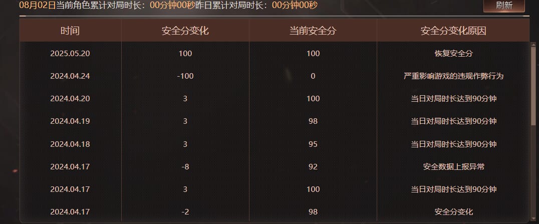 CFQM326155穿越火线账号详情图24