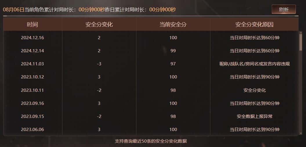 CFQM326176穿越火线账号详情图87